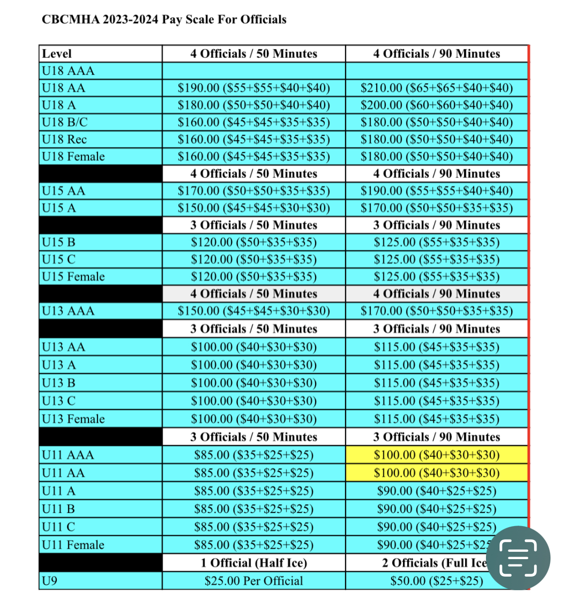Rates Officials